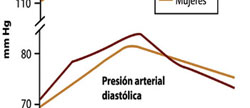 La hipertensión arterial  en la edad avanzada